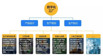 生產系統(tǒng)仿真軟件 驅動數字化工廠落地的核心技術引擎