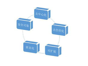 區塊鏈技術浪潮下，和數軟件如何賦能金融行業技術革新